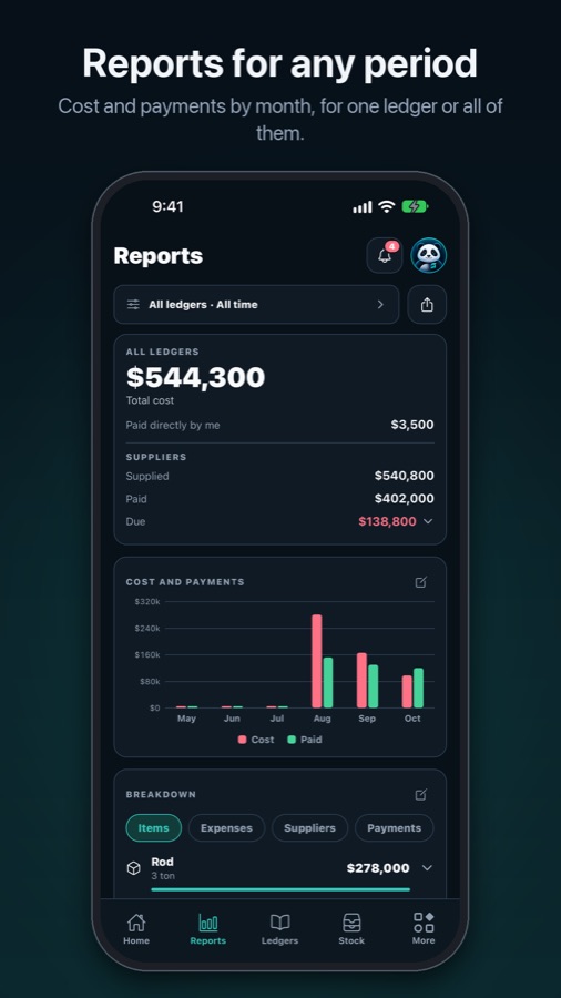 Finlivo Business reports and breakdown