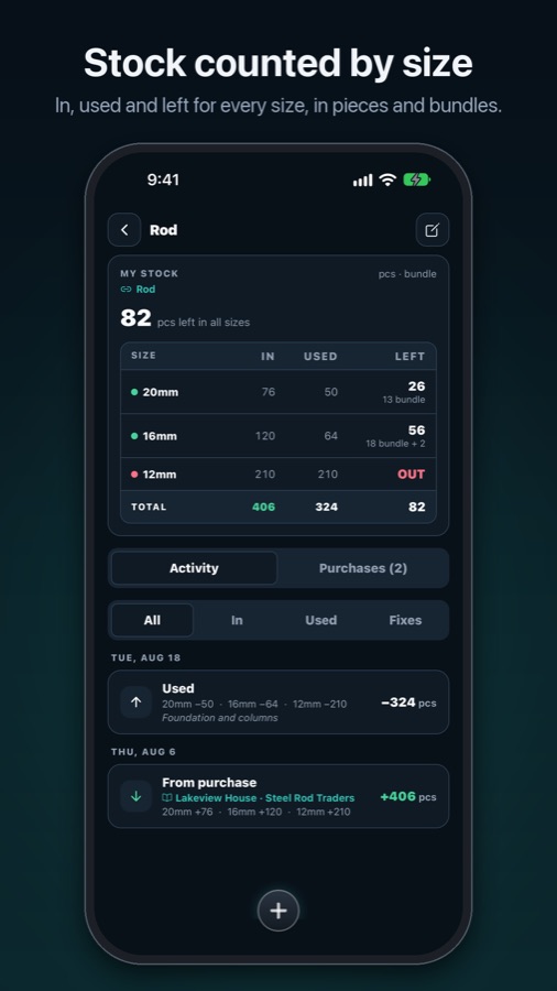 Finlivo Business stock by size